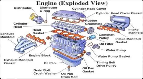 68 Car Engine Parts with Diagram: A Complete List of Engine Part ...