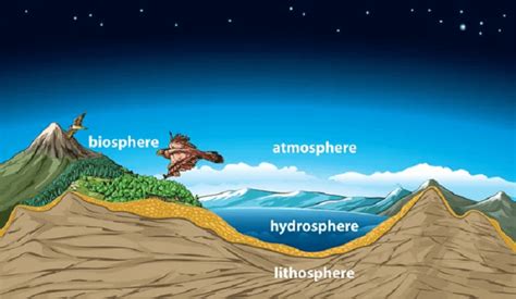 Lithosphere Examples