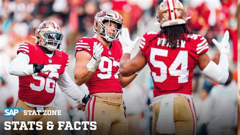 Nick Bosa Leads NFL Sack Count; Stats and Facts from #MIAvsSF