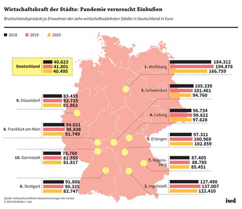 Bremen: So steht es um die Wirtschaft des Bundeslands - iwd.de