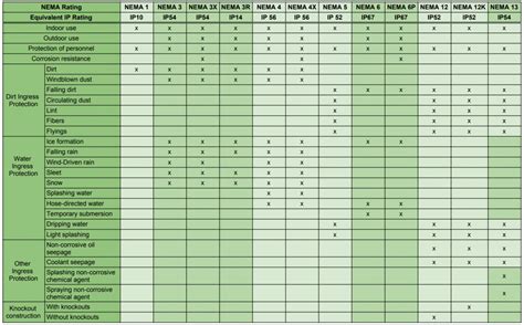 Understanding NEMA Enclosures and Installation Best Practices ...