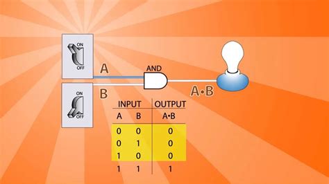 Logic Gates Basics - YouTube