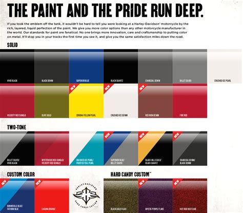 Harley Paint Codes and Color Charts