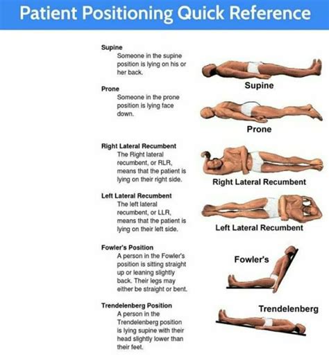 Semi Recumbent Position