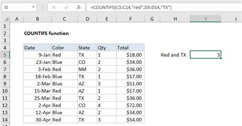 Excel COUNTIFS function | Exceljet