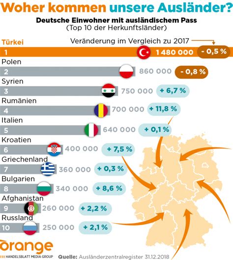 Wo Leben Die Meisten AusläNder In Deutschland - DEUTSCHLAND-GER CVG