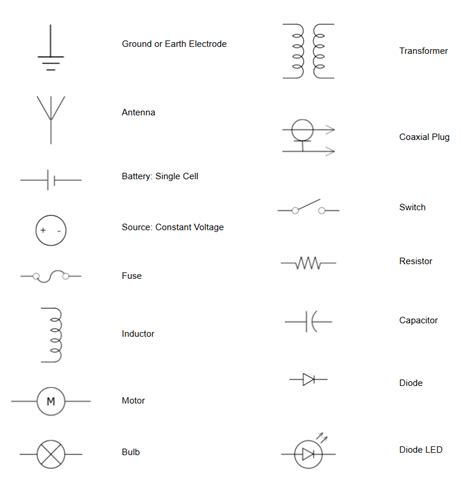 Electrical Symbols - Try Our Electrical Symbol Software Free