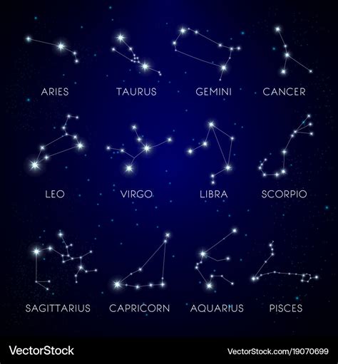 Stars In Solar System Zodiac Sighns