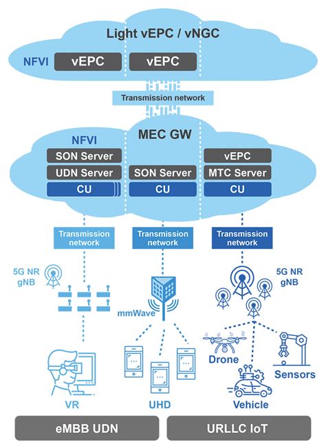 5g Network Diagram