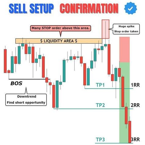 What are Forex signals? And how they can help you? | Forex trading ...