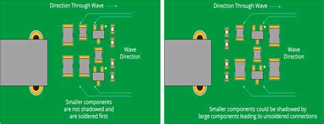 Top PCB Design Guidelines for PCB Designers | PCB Design Blog | Altium