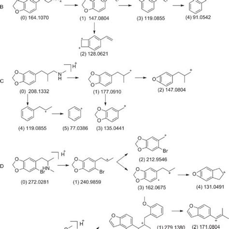 (PDF) Identification of five substituted phenethylamine derivatives 5 ...