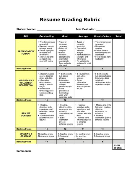 Editable Rubric Template