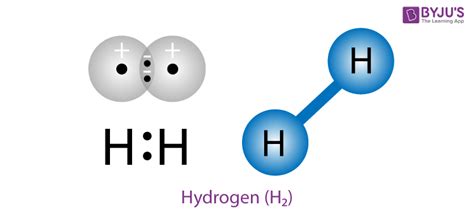 Physical Properties Of Hydrogen