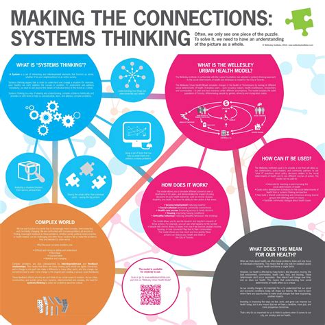 Systems Thinking Diagram Template