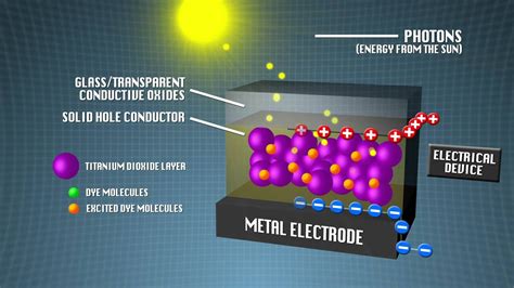 Solar Cells: Solar Cells Images