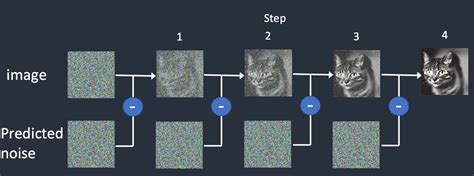 Stable Diffusion 训练指南 (LyCORIS) | Coding Husky