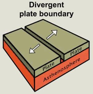 Best Free Study Material on Earth and its Structure - SSCGEEKS.IN