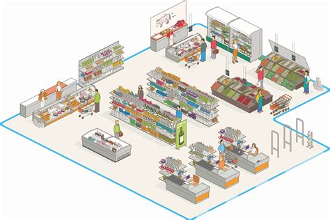 Steps For Designing Retail Store Layout