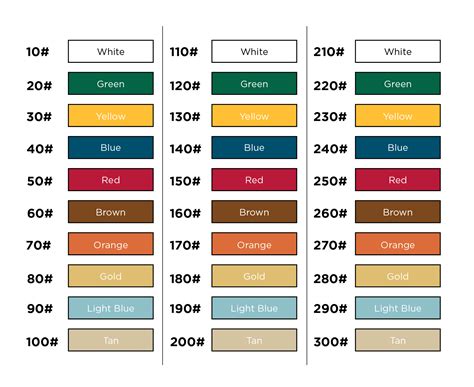 Torsion Spring Wire Size Chart