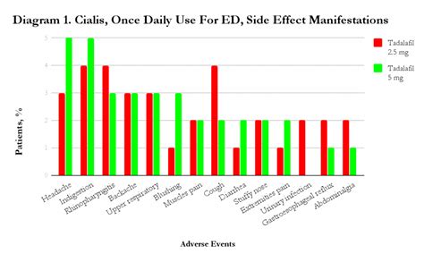 Tadalafil Dosages, Forms, Uses, Side Effects, Alternatives and Reviews