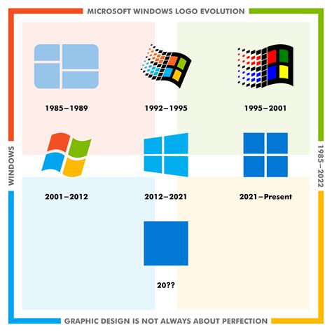 Evolution Of Windows Logos Since 1985 Evolution Of Windows Logos Images ...