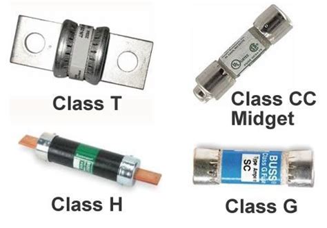 Fuse Classes. How to Choose Correctly? | Greentech Renewables