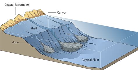 Jordan River - WorldAtlas