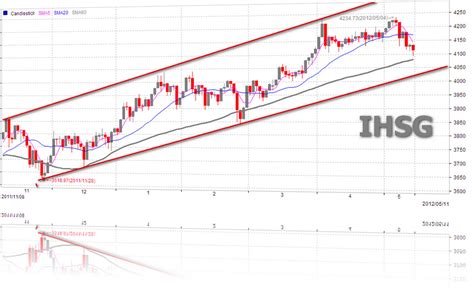 SAHAM INDONESIA | SAHAM PEMENANG