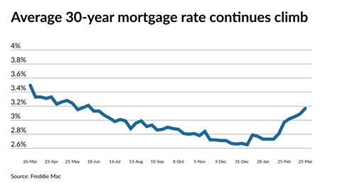 24+ expected mortgage rates - KhadijahDeanna