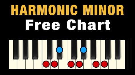 The Harmonic Minor Scale on Piano (Free Chart + Pictures ...