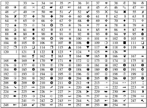 Microsoft Word Symbols Code List - piesapje