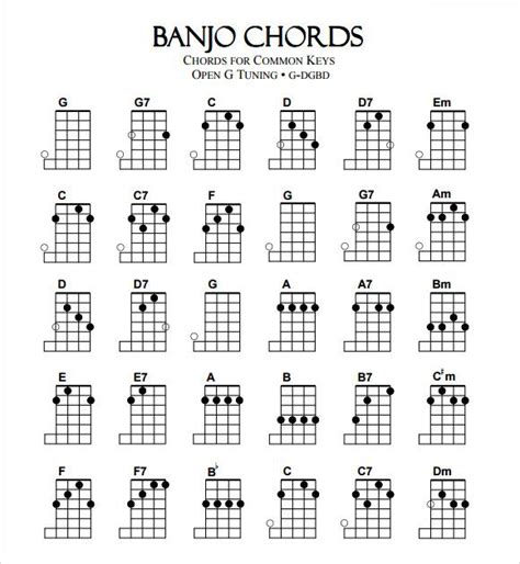 Printable 5 String Banjo Chords