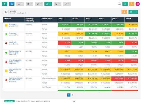 Monthly Kpi Report Template 2 Example of Spreadshee monthly kpi report ...