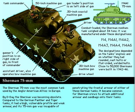 Sherman tank | Description, History, & Facts | Britannica