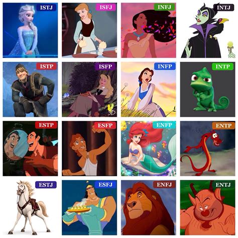 Disney MBTI type table (I tried to pick characters that were the ...