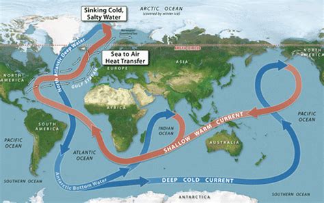 The Global Conveyor Belt | EARTH 103: Earth in the Future