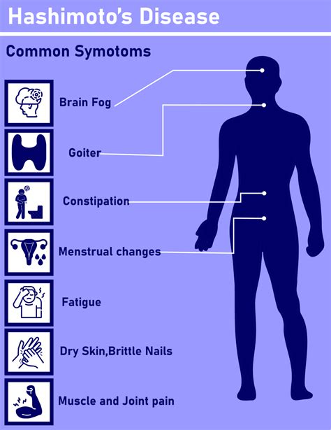 Bacterial Infection Symptoms - Javatpoint