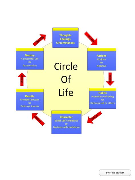 Circle of Life