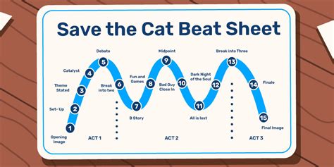 Save the Cat Beat Sheet: Unveiling Story Structure Secrets