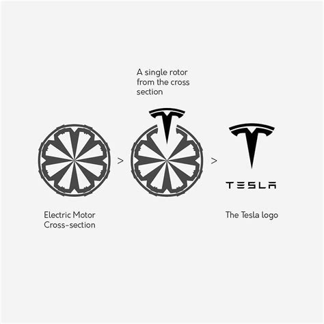 Behind the Logo: The Origin of Tesla - DirectIndustry e-Magazine