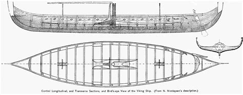 Gokstad Viking Longship | The Model Shipwright