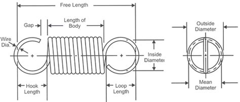 Extension Spring Resources, Stainless Steel Extension Springs