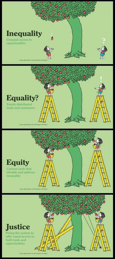 Equality V Equity tree cartoon — how about the roots? | by Sean Michael ...