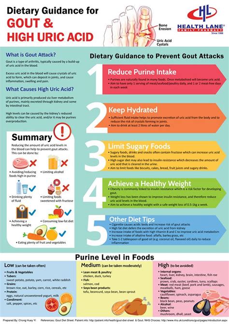 FOODS TO AVOID WITH GOUT - Dr Saadia Riaz | Consultant Rheumatologist