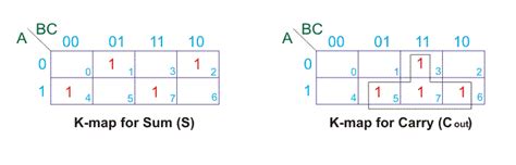 Full Adder K Map - Living Room Design 2020