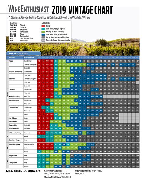 The Official 2019 Wine Vintage Chart | Wine Enthusiast