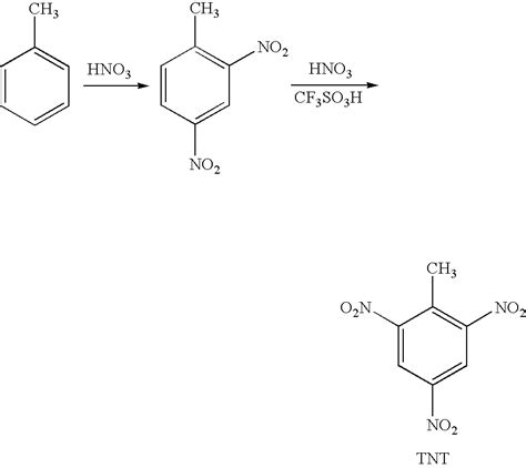 Trinitrotoluene Synthesis