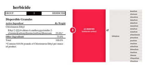 What Should You Look For in a Herbicide Label | CropWatch | University ...