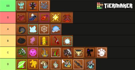 King Legacy Race Tier List